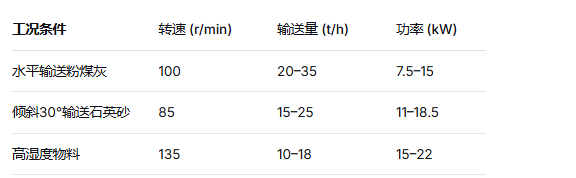 219mm管式螺旋输送机：高效输送设备